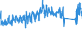 CN 82014000 /Exports /Unit = Prices (Euro/ton) /Partner: Estonia /Reporter: Eur27_2020 /82014000:Axes, Billhooks and Similar Hewing Tools, With Working Parts of Base Metal (Excl. ice Axes)