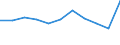 KN 82016000 /Exporte /Einheit = Preise (Euro/Tonne) /Partnerland: Belgien/Luxemburg /Meldeland: Eur27 /82016000:Heckenscheren, Baumscheren und ähnl. mit Zwei Händen zu Betätigende Scheren, mit Arbeitendem Teil aus Unedlen Metallen