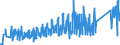 KN 82016000 /Exporte /Einheit = Preise (Euro/Tonne) /Partnerland: Irland /Meldeland: Eur27_2020 /82016000:Heckenscheren, Baumscheren und ähnl. mit Zwei Händen zu Betätigende Scheren, mit Arbeitendem Teil aus Unedlen Metallen