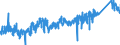 KN 8201 /Exporte /Einheit = Preise (Euro/Tonne) /Partnerland: Deutschland /Meldeland: Eur27_2020 /8201:Spaten, Schaufeln, Spitzhacken, Hacken Aller Art, Gabeln, Rechen und Schaber, aus Unedlen Metallen; Äxte, Beile, Haumesser und ähnl. Werkzeuge zum Hauen Oder Spalten, aus Unedlen Metallen; Geflügelscheren, Gartenscheren, Baumscheren und ähnl. Scheren, aus Unedlen Metallen; Sensen, Sicheln, Heu- und Strohmesser, Heckenscheren, Keile und Andere Handwerkzeuge für Landwirtschaft, Gartenbau Oder Forstwirtschaft, aus Unedlen Metallen