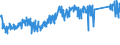 KN 82023100 /Exporte /Einheit = Preise (Euro/Tonne) /Partnerland: Deutschland /Meldeland: Eur27_2020 /82023100:Kreissägeblätter, Einschl. Frässägeblätter, aus Unedlen Metallen, mit Arbeitendem Teil aus Stahl