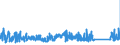 KN 82023100 /Exporte /Einheit = Preise (Euro/Tonne) /Partnerland: Tschechien /Meldeland: Eur27_2020 /82023100:Kreissägeblätter, Einschl. Frässägeblätter, aus Unedlen Metallen, mit Arbeitendem Teil aus Stahl