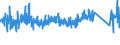 KN 82023100 /Exporte /Einheit = Preise (Euro/Tonne) /Partnerland: Russland /Meldeland: Eur27_2020 /82023100:Kreissägeblätter, Einschl. Frässägeblätter, aus Unedlen Metallen, mit Arbeitendem Teil aus Stahl
