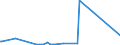 KN 82023100 /Exporte /Einheit = Preise (Euro/Tonne) /Partnerland: Turkmenistan /Meldeland: Eur27_2020 /82023100:Kreissägeblätter, Einschl. Frässägeblätter, aus Unedlen Metallen, mit Arbeitendem Teil aus Stahl