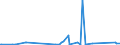 KN 82023100 /Exporte /Einheit = Preise (Euro/Tonne) /Partnerland: Guinea /Meldeland: Eur27_2020 /82023100:Kreissägeblätter, Einschl. Frässägeblätter, aus Unedlen Metallen, mit Arbeitendem Teil aus Stahl