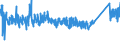 KN 82023900 /Exporte /Einheit = Preise (Euro/Tonne) /Partnerland: Russland /Meldeland: Eur27_2020 /82023900:Kreissägeblätter, Einschl. Frässägeblätter, und Deren Teile, aus Unedlen Metallen, mit Arbeitendem Teil aus Anderen Stoffen als Stahl