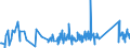 KN 82023900 /Exporte /Einheit = Preise (Euro/Tonne) /Partnerland: Montenegro /Meldeland: Eur27_2020 /82023900:Kreissägeblätter, Einschl. Frässägeblätter, und Deren Teile, aus Unedlen Metallen, mit Arbeitendem Teil aus Anderen Stoffen als Stahl