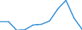 KN 82024000 /Exporte /Einheit = Preise (Euro/Tonne) /Partnerland: Belgien/Luxemburg /Meldeland: Eur27 /82024000:Sägeketten aus Unedlen Metallen