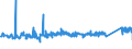KN 82024000 /Exporte /Einheit = Preise (Euro/Tonne) /Partnerland: Griechenland /Meldeland: Eur27_2020 /82024000:Sägeketten aus Unedlen Metallen