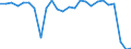 KN 82024000 /Exporte /Einheit = Preise (Euro/Tonne) /Partnerland: Ver.koenigreich(Nordirland) /Meldeland: Eur27_2020 /82024000:Sägeketten aus Unedlen Metallen