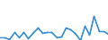 KN 82024000 /Exporte /Einheit = Preise (Euro/Tonne) /Partnerland: Ver.koenigreich(Ohne Nordirland) /Meldeland: Eur27_2020 /82024000:Sägeketten aus Unedlen Metallen