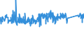 KN 82024000 /Exporte /Einheit = Preise (Euro/Tonne) /Partnerland: Belgien /Meldeland: Eur27_2020 /82024000:Sägeketten aus Unedlen Metallen