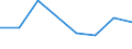 KN 82024000 /Exporte /Einheit = Preise (Euro/Tonne) /Partnerland: Ceuta /Meldeland: Eur27 /82024000:Sägeketten aus Unedlen Metallen