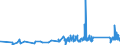 KN 82024000 /Exporte /Einheit = Preise (Euro/Tonne) /Partnerland: Island /Meldeland: Eur27_2020 /82024000:Sägeketten aus Unedlen Metallen