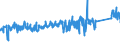 KN 82024000 /Exporte /Einheit = Preise (Euro/Tonne) /Partnerland: Norwegen /Meldeland: Eur27_2020 /82024000:Sägeketten aus Unedlen Metallen