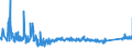 KN 82024000 /Exporte /Einheit = Preise (Euro/Tonne) /Partnerland: Schweden /Meldeland: Eur27_2020 /82024000:Sägeketten aus Unedlen Metallen