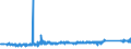 KN 82024000 /Exporte /Einheit = Preise (Euro/Tonne) /Partnerland: Oesterreich /Meldeland: Eur27_2020 /82024000:Sägeketten aus Unedlen Metallen