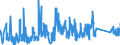 KN 82024000 /Exporte /Einheit = Preise (Euro/Tonne) /Partnerland: Schweiz /Meldeland: Eur27_2020 /82024000:Sägeketten aus Unedlen Metallen