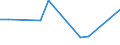 KN 82024000 /Exporte /Einheit = Preise (Euro/Tonne) /Partnerland: Andorra /Meldeland: Eur27_2020 /82024000:Sägeketten aus Unedlen Metallen
