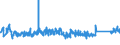 KN 82024000 /Exporte /Einheit = Preise (Euro/Tonne) /Partnerland: Estland /Meldeland: Eur27_2020 /82024000:Sägeketten aus Unedlen Metallen