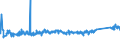 KN 82024000 /Exporte /Einheit = Preise (Euro/Tonne) /Partnerland: Polen /Meldeland: Eur27_2020 /82024000:Sägeketten aus Unedlen Metallen