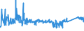 KN 82024000 /Exporte /Einheit = Preise (Euro/Tonne) /Partnerland: Ungarn /Meldeland: Eur27_2020 /82024000:Sägeketten aus Unedlen Metallen