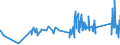 KN 82024000 /Exporte /Einheit = Preise (Euro/Tonne) /Partnerland: Albanien /Meldeland: Eur27_2020 /82024000:Sägeketten aus Unedlen Metallen