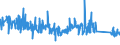 KN 82024000 /Exporte /Einheit = Preise (Euro/Tonne) /Partnerland: Ukraine /Meldeland: Eur27_2020 /82024000:Sägeketten aus Unedlen Metallen