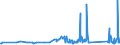 KN 82024000 /Exporte /Einheit = Preise (Euro/Tonne) /Partnerland: Moldau /Meldeland: Eur27_2020 /82024000:Sägeketten aus Unedlen Metallen