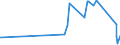 KN 82024000 /Exporte /Einheit = Preise (Euro/Tonne) /Partnerland: Aserbaidschan /Meldeland: Eur27_2020 /82024000:Sägeketten aus Unedlen Metallen