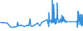 KN 82024000 /Exporte /Einheit = Preise (Euro/Tonne) /Partnerland: Kasachstan /Meldeland: Eur27_2020 /82024000:Sägeketten aus Unedlen Metallen