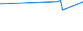 KN 82024000 /Exporte /Einheit = Preise (Euro/Tonne) /Partnerland: Tadschikistan /Meldeland: Eur27_2020 /82024000:Sägeketten aus Unedlen Metallen