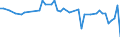 KN 82024000 /Exporte /Einheit = Preise (Euro/Tonne) /Partnerland: Serb.-mont. /Meldeland: Eur15 /82024000:Sägeketten aus Unedlen Metallen