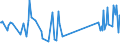 KN 82024000 /Exporte /Einheit = Preise (Euro/Tonne) /Partnerland: Kosovo /Meldeland: Eur27_2020 /82024000:Sägeketten aus Unedlen Metallen