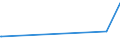 KN 82024000 /Exporte /Einheit = Preise (Euro/Tonne) /Partnerland: Sudan /Meldeland: Europäische Union /82024000:Sägeketten aus Unedlen Metallen