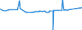 KN 82024000 /Exporte /Einheit = Preise (Euro/Tonne) /Partnerland: Mali /Meldeland: Eur27_2020 /82024000:Sägeketten aus Unedlen Metallen