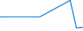 KN 82024000 /Exporte /Einheit = Preise (Euro/Tonne) /Partnerland: Senegal /Meldeland: Europäische Union /82024000:Sägeketten aus Unedlen Metallen