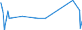 KN 82024000 /Exporte /Einheit = Preise (Euro/Tonne) /Partnerland: Guinea /Meldeland: Eur27_2020 /82024000:Sägeketten aus Unedlen Metallen