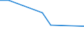 KN 82024000 /Exporte /Einheit = Preise (Euro/Tonne) /Partnerland: Togo /Meldeland: Eur27 /82024000:Sägeketten aus Unedlen Metallen