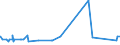 KN 82024000 /Exporte /Einheit = Preise (Euro/Tonne) /Partnerland: Zentralaf.republik /Meldeland: Eur27_2020 /82024000:Sägeketten aus Unedlen Metallen
