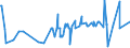 KN 82024000 /Exporte /Einheit = Preise (Euro/Tonne) /Partnerland: S.tome /Meldeland: Eur27_2020 /82024000:Sägeketten aus Unedlen Metallen