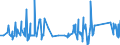 KN 82024000 /Exporte /Einheit = Preise (Euro/Tonne) /Partnerland: Kongo /Meldeland: Eur27_2020 /82024000:Sägeketten aus Unedlen Metallen