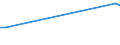 KN 82024000 /Exporte /Einheit = Preise (Euro/Tonne) /Partnerland: Ruanda /Meldeland: Eur27_2020 /82024000:Sägeketten aus Unedlen Metallen
