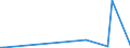 KN 82029990 /Exporte /Einheit = Preise (Euro/Tonne) /Partnerland: Serb.-mont. /Meldeland: Europäische Union /82029990:S„gebl„tter, Einschl. Nichtgezahnte S„gebl„tter, aus Unedlen Metallen, mit Arbeitendem Teil aus Anderen Stoffen als Stahl (Ausg. Bands„gebl„tter, Kreiss„gebl„tter, Fr„ss„gebl„tter Sowie S„geketten)