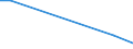 KN 82029990 /Exporte /Einheit = Preise (Euro/Tonne) /Partnerland: Niger /Meldeland: Europäische Union /82029990:S„gebl„tter, Einschl. Nichtgezahnte S„gebl„tter, aus Unedlen Metallen, mit Arbeitendem Teil aus Anderen Stoffen als Stahl (Ausg. Bands„gebl„tter, Kreiss„gebl„tter, Fr„ss„gebl„tter Sowie S„geketten)