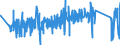 KN 82033000 /Exporte /Einheit = Preise (Euro/Tonne) /Partnerland: Italien /Meldeland: Eur27_2020 /82033000:Scheren zum Schneiden von Metallen und ähnl. Handwerkzeuge, aus Unedlen Metallen