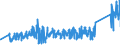 KN 82033000 /Exporte /Einheit = Preise (Euro/Tonne) /Partnerland: Irland /Meldeland: Eur27_2020 /82033000:Scheren zum Schneiden von Metallen und ähnl. Handwerkzeuge, aus Unedlen Metallen