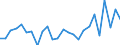 KN 82033000 /Exporte /Einheit = Preise (Euro/Tonne) /Partnerland: Ver.koenigreich(Ohne Nordirland) /Meldeland: Eur27_2020 /82033000:Scheren zum Schneiden von Metallen und ähnl. Handwerkzeuge, aus Unedlen Metallen