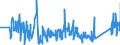 KN 82033000 /Exporte /Einheit = Preise (Euro/Tonne) /Partnerland: Luxemburg /Meldeland: Eur27_2020 /82033000:Scheren zum Schneiden von Metallen und ähnl. Handwerkzeuge, aus Unedlen Metallen
