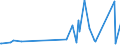 KN 82033000 /Exporte /Einheit = Preise (Euro/Tonne) /Partnerland: Ceuta /Meldeland: Eur27_2020 /82033000:Scheren zum Schneiden von Metallen und ähnl. Handwerkzeuge, aus Unedlen Metallen